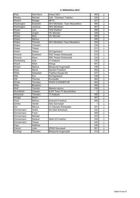 Einzel-Starterlisten 4. Möwathlon alphabetisch.pdf - Team MöWathlon