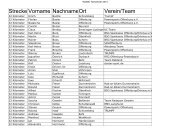 Strecke Vorname NachnameOrt Verein/Team
