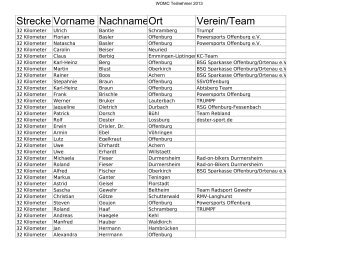 Strecke Vorname NachnameOrt Verein/Team