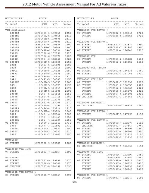 GEORGIA MOTOR VEHICLE AD VALOREM ASSESSMENT MANUAL