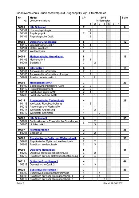 Modulbeschreibungen Studiengang Augenoptik und Hörakustik ...