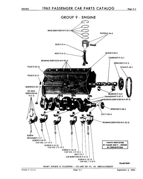 1965 Mopar Passenger Car Parts Catalog - Jholst.net