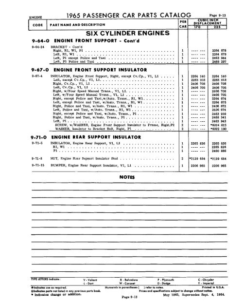 1965 Mopar Passenger Car Parts Catalog - Jholst.net