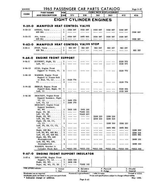 1965 Mopar Passenger Car Parts Catalog - Jholst.net