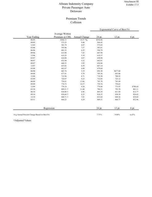 Filing at a Glance General Information - Delaware Insurance ...