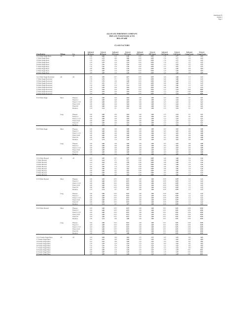 Filing at a Glance General Information - Delaware Insurance ...