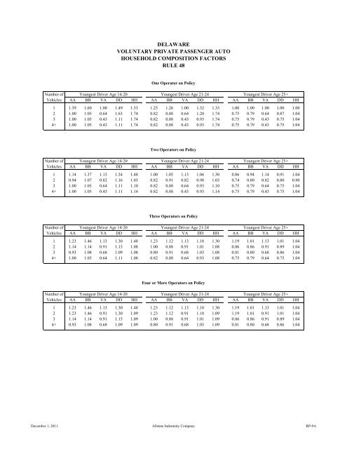 Filing at a Glance General Information - Delaware Insurance ...