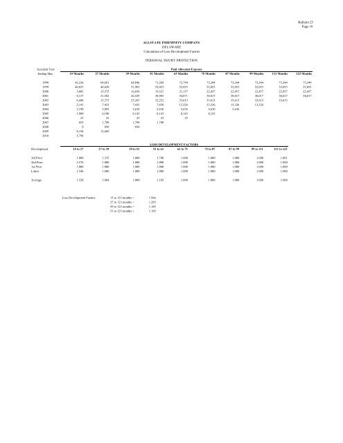 Filing at a Glance General Information - Delaware Insurance ...