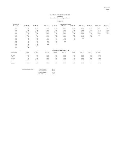 Filing at a Glance General Information - Delaware Insurance ...