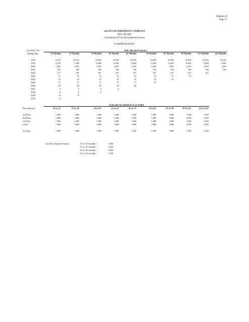 Filing at a Glance General Information - Delaware Insurance ...