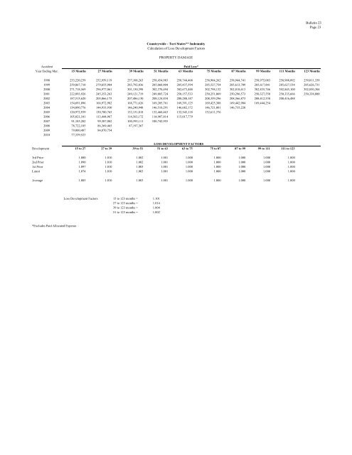 Filing at a Glance General Information - Delaware Insurance ...