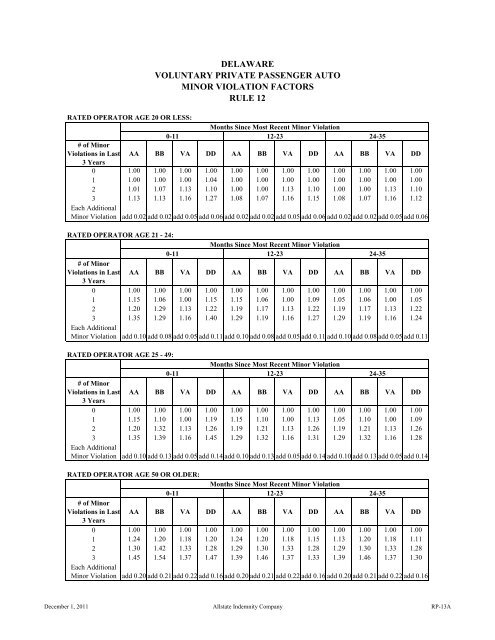 Filing at a Glance General Information - Delaware Insurance ...