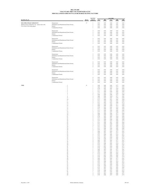 Filing at a Glance General Information - Delaware Insurance ...