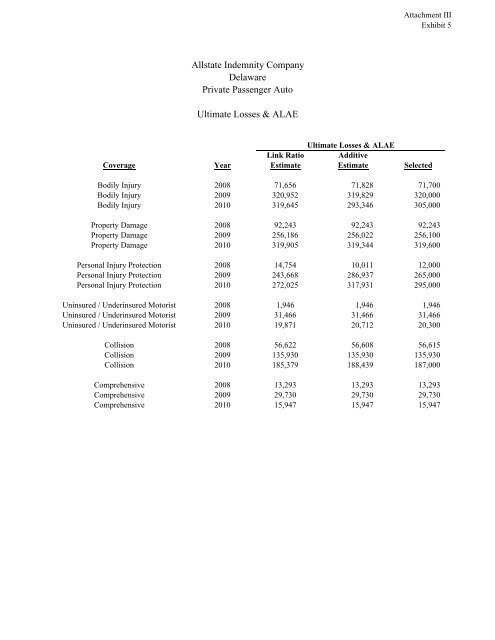 Filing at a Glance General Information - Delaware Insurance ...