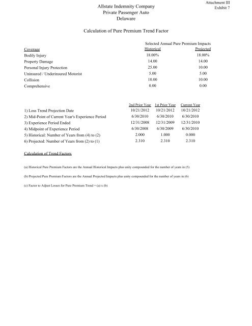 Filing at a Glance General Information - Delaware Insurance ...