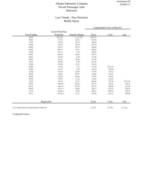 Filing at a Glance General Information - Delaware Insurance ...