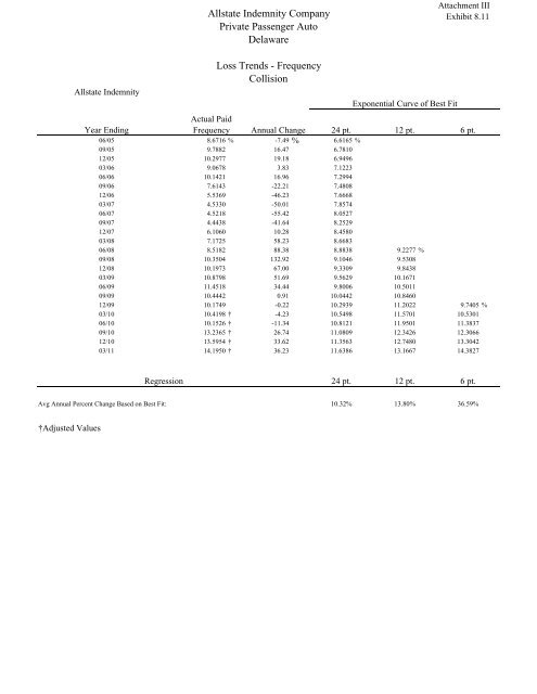 Filing at a Glance General Information - Delaware Insurance ...