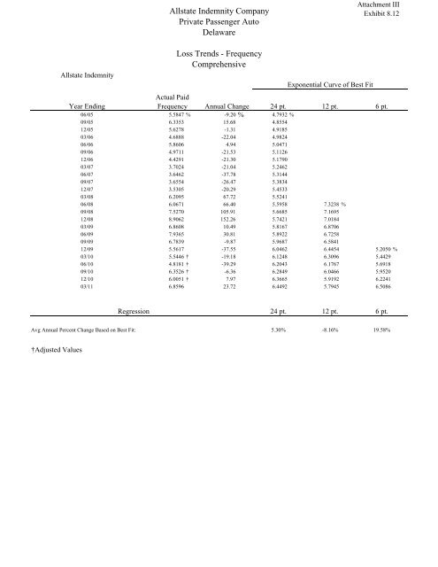 Filing at a Glance General Information - Delaware Insurance ...