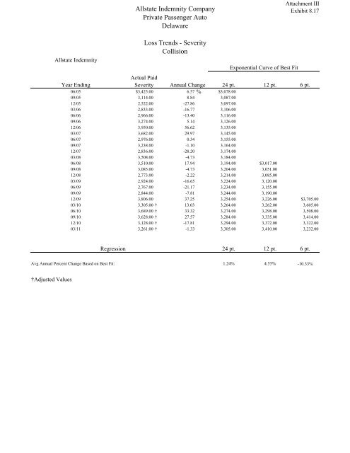 Filing at a Glance General Information - Delaware Insurance ...