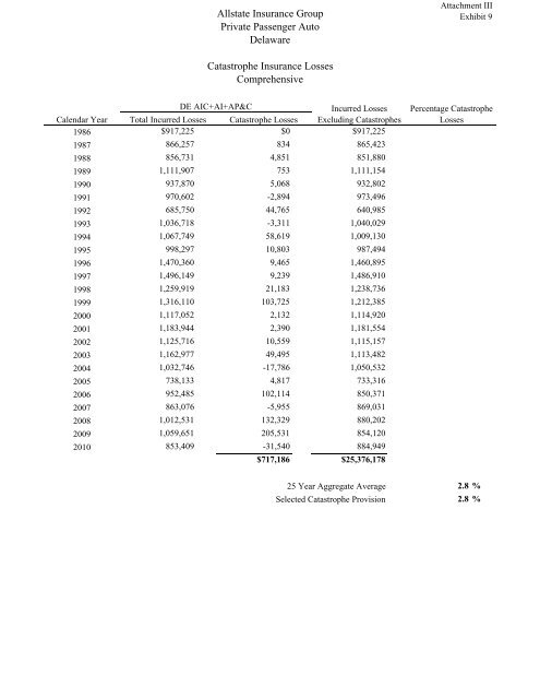 Filing at a Glance General Information - Delaware Insurance ...