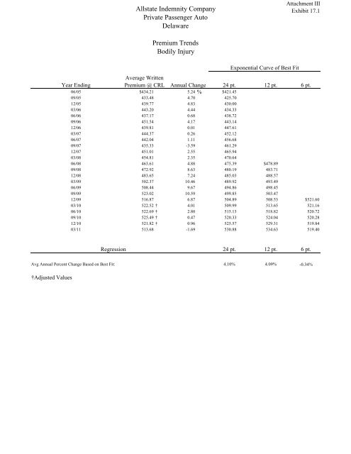 Filing at a Glance General Information - Delaware Insurance ...