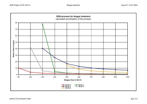 Environmental protection Process engineering Plant ... - DGE GmbH