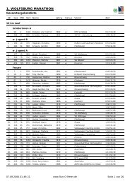 1. WOLFSBURG MARATHON