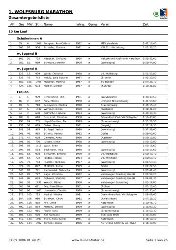 1. WOLFSBURG MARATHON