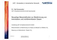 UST Umweltsensortechnik GmbH - innogas