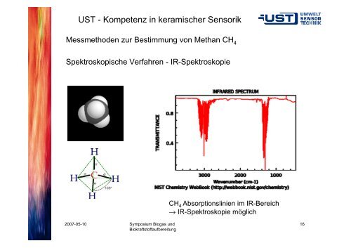 UST Umweltsensortechnik GmbH - innogas