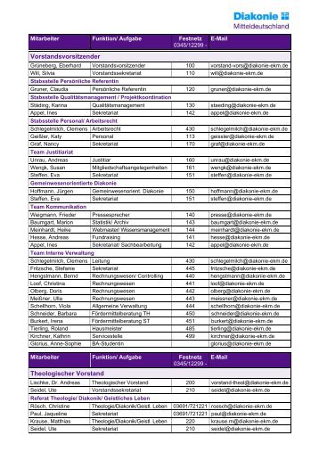 Vorstandsvorsitzender Theologischer Vorstand - Diakonie ...
