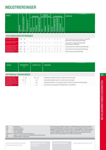 Produktkatalog Castrol - Dörken-Oel GmbH