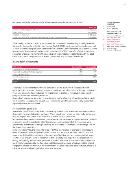 Annual Financial Statements Of AUDI AG