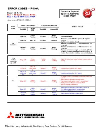 Error Codes – R410A - Mitsubishi Heavy Industries Ltd.