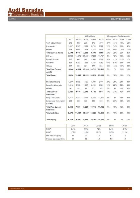 AlMarai-CompanyUpdate(Nov12) - Bank Audi