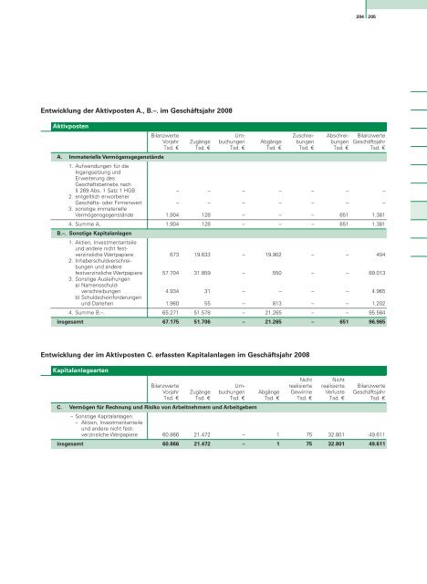 DEVK Geschäftsbericht 2008 - DEVK Versicherungen