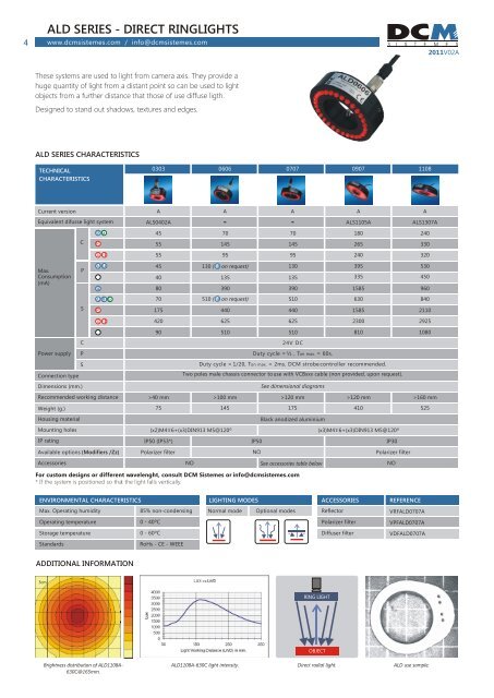 ALD SERIES - DIRECT RINGLIGHTS - NET GmbH