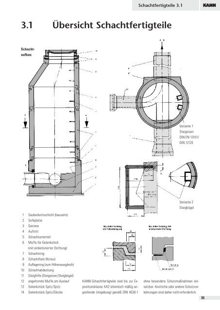 1 Inhaltsverzeichnis - Kann GmbH