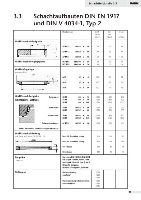 1 Inhaltsverzeichnis - Kann GmbH