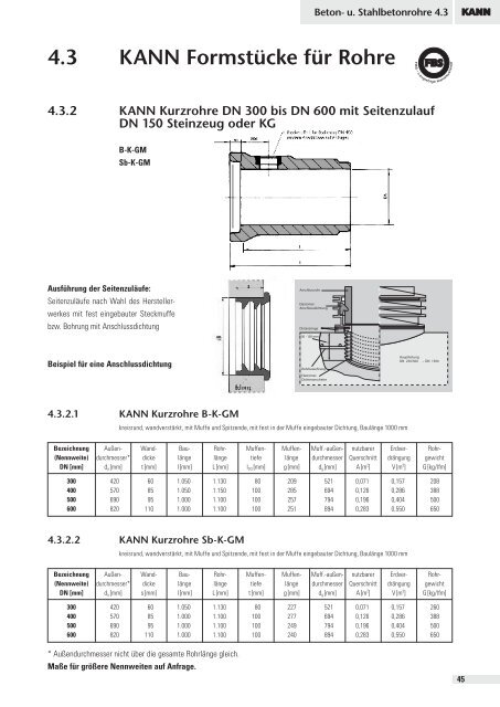 1 Inhaltsverzeichnis - Kann GmbH