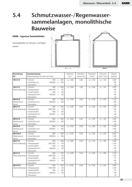 1 Inhaltsverzeichnis - Kann GmbH