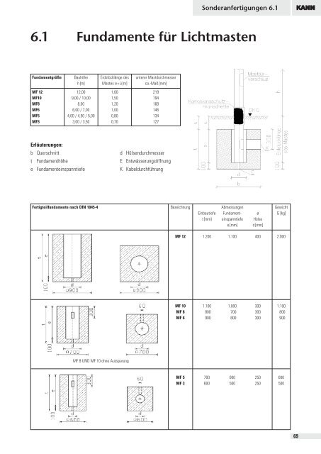 1 Inhaltsverzeichnis - Kann GmbH