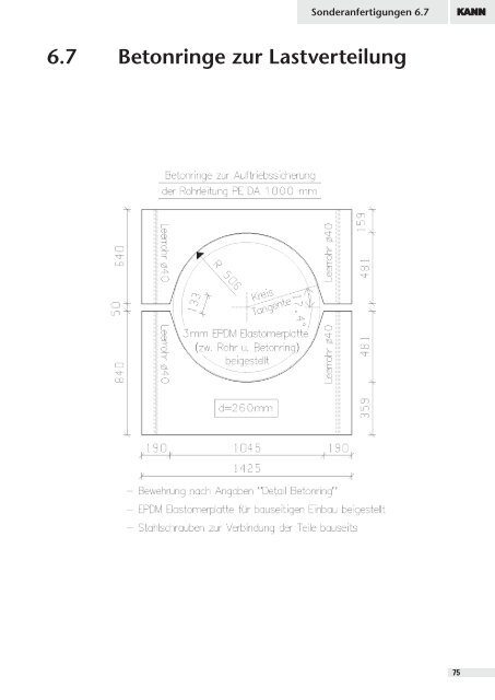 1 Inhaltsverzeichnis - Kann GmbH