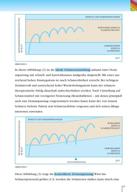 Medikamentöse Schmerzbehandlung bei ... - Mundipharma