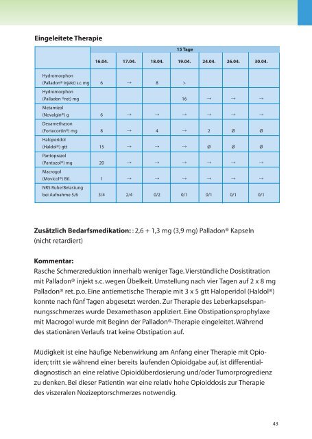 medikamentöse schmerztherapie bei tumorpatienten - Mundipharma