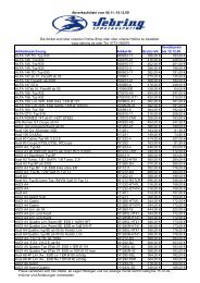 Artikelbezeichnung Artikel-Nr. Brutto VK Sonderpreis bis 15.12.09 ...