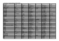 Tag des offenen Hofes 2012 - Liste der teilnehmenden