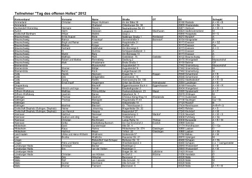 Tag des offenen Hofes 2012 - Liste der teilnehmenden