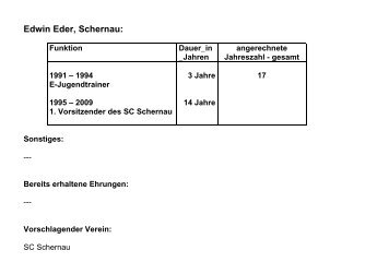 Edwin Eder, Schernau: -  Dettelbach