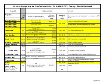 ASTM D 1248–04